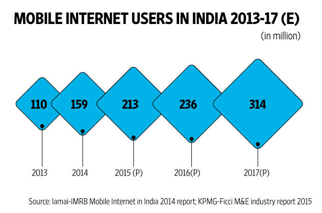 mobile-users-in-india-2013-17