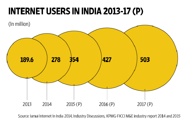 internet-users-in-india-2013-17(p)