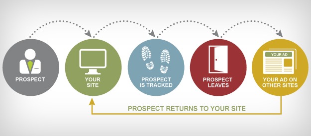 remarketing explained