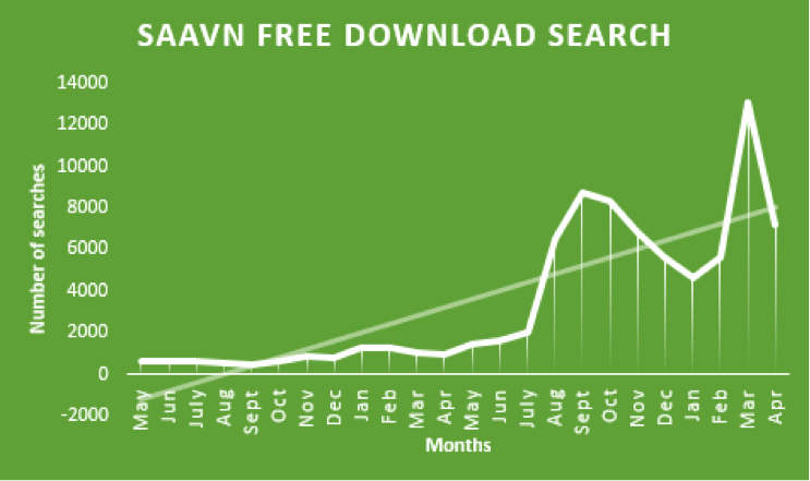 Saavn free download search