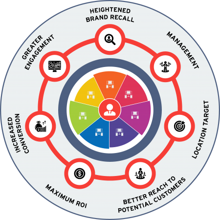 Key Benefits of Retargeting-01