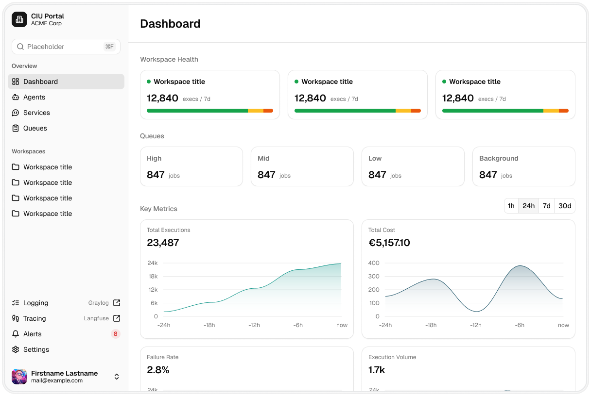 CIU portal - dashboard