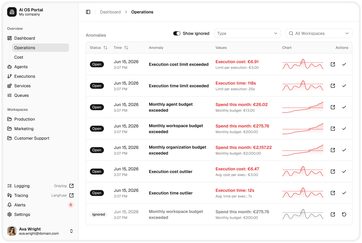 AI OS Portal: erkannte Anomalien mit Status, Werten und Verlauf