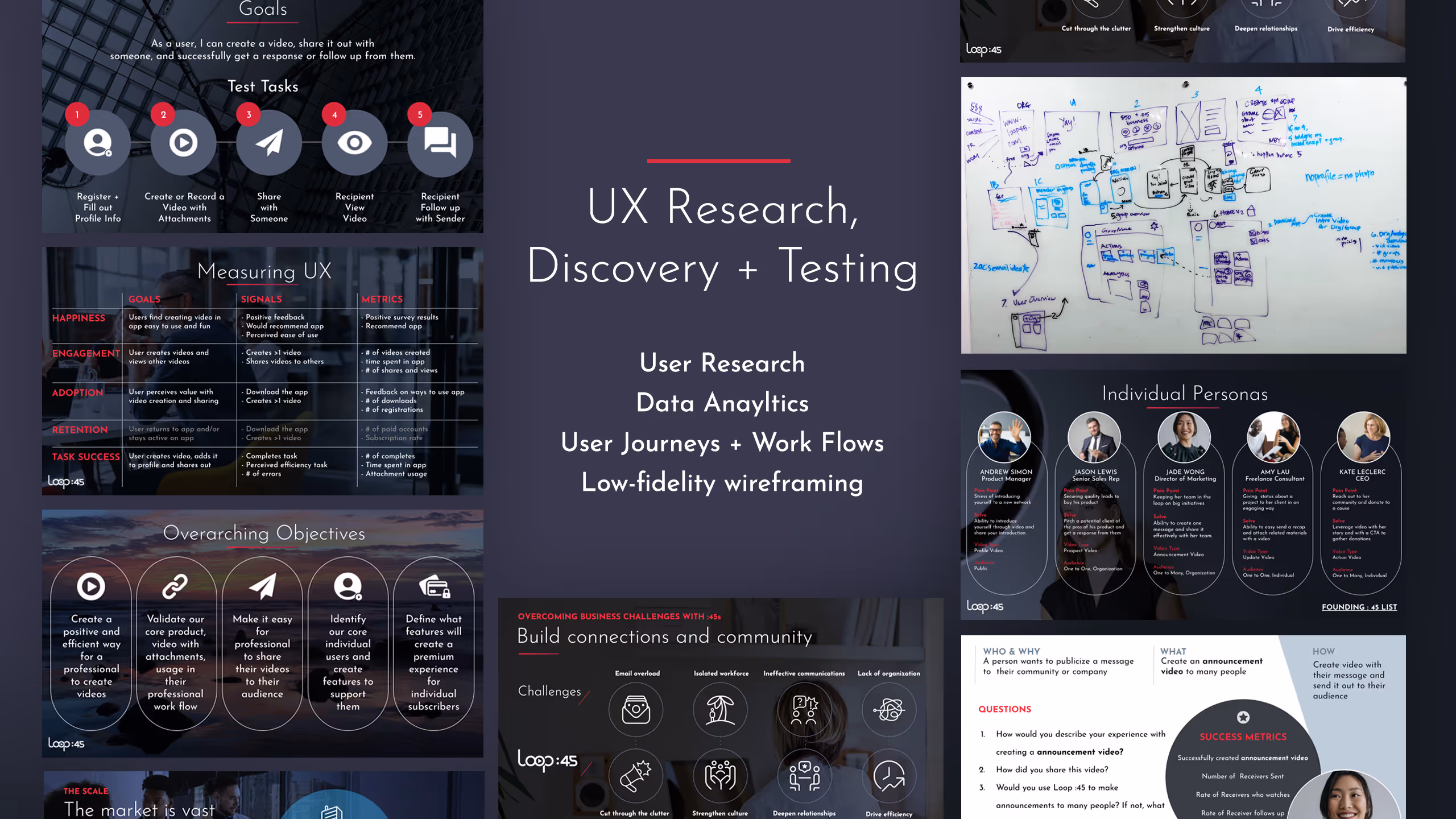 Bo Tsang DiMatteo Design Loop :45 UX Research Discovery and Testing
