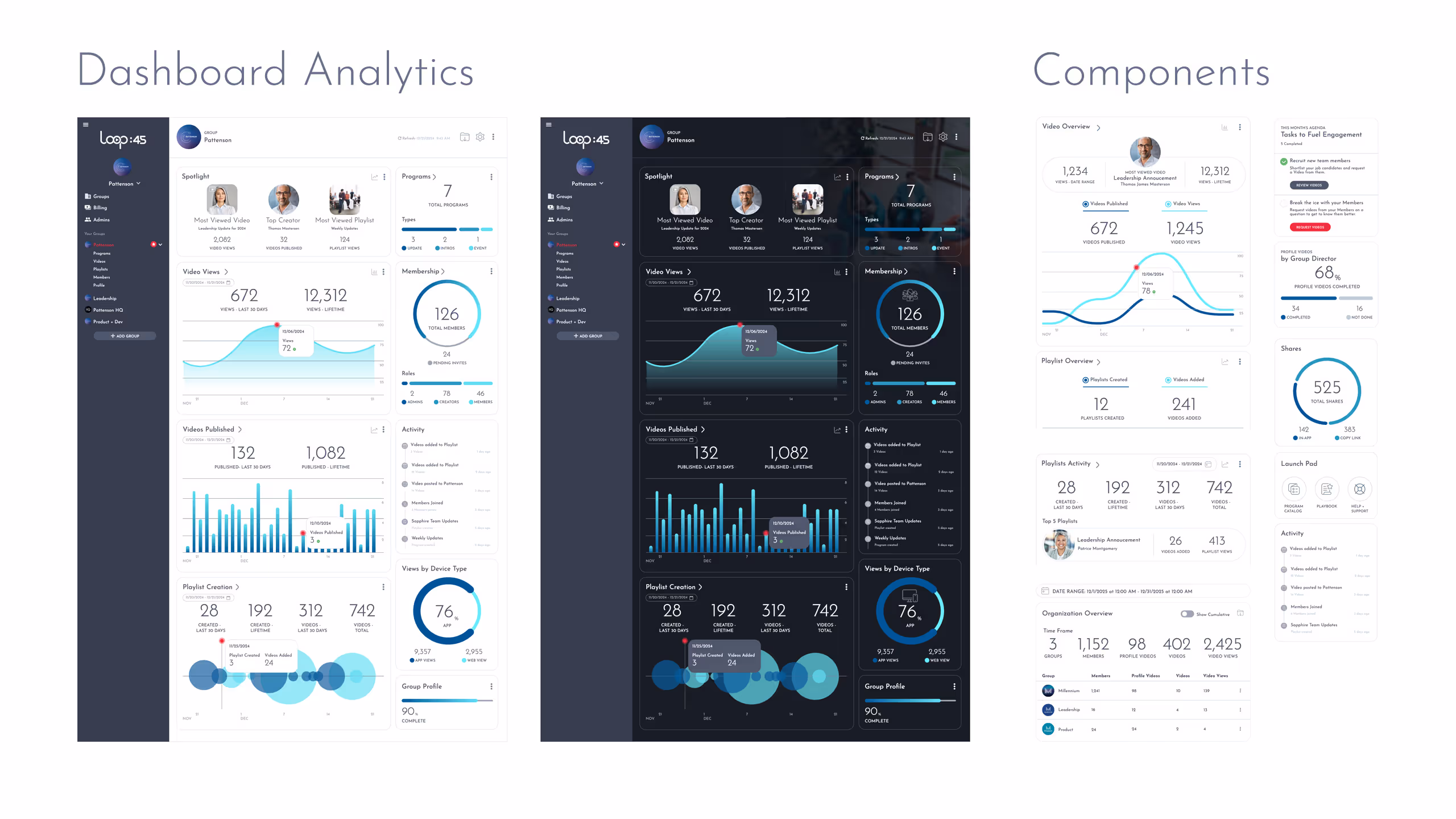 Bo Tsang DiMatteo Design Loop :45 Admin Dashboard