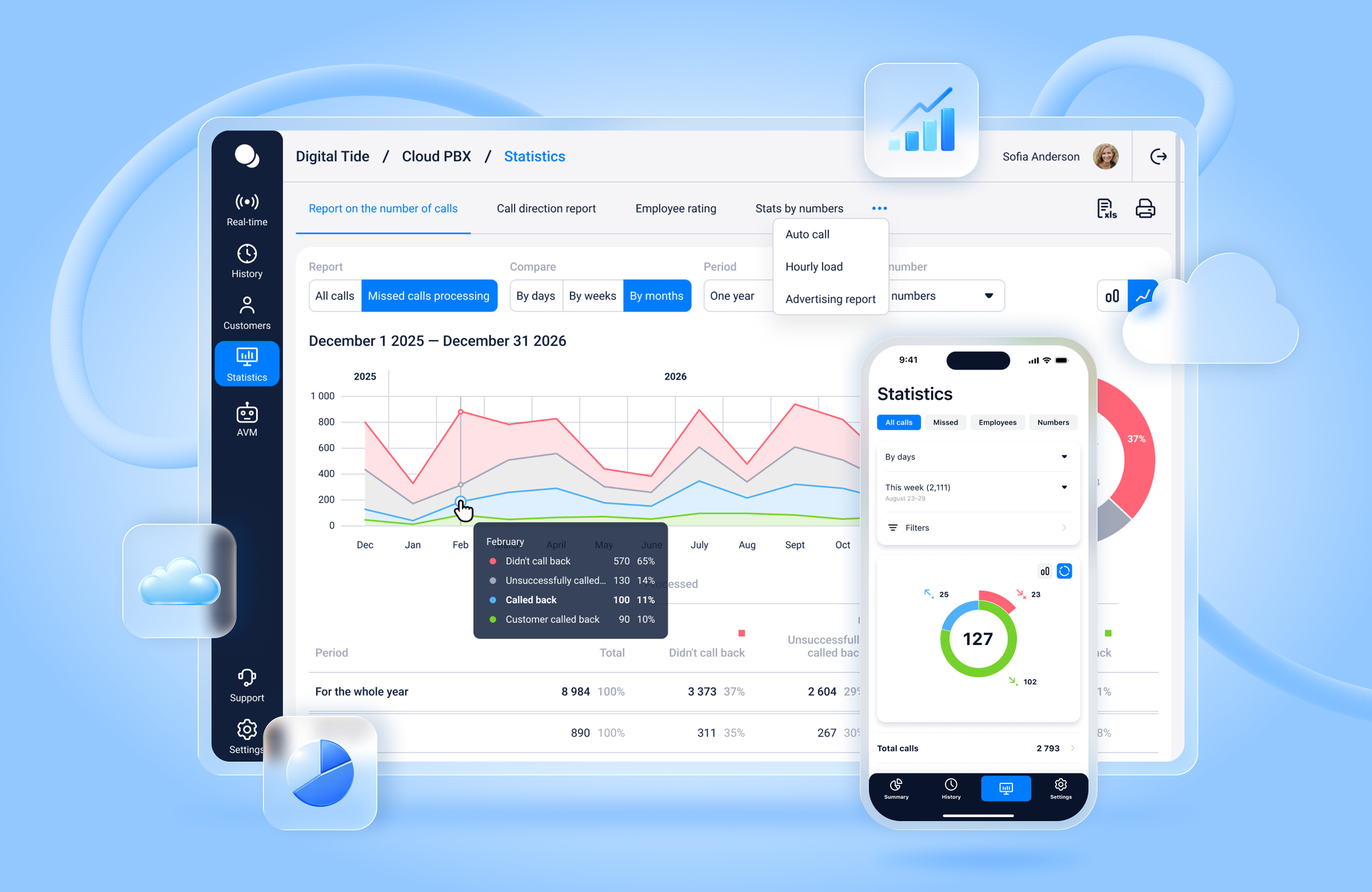 Digital Tide Cloud PBX Solution For Mobile Operators.