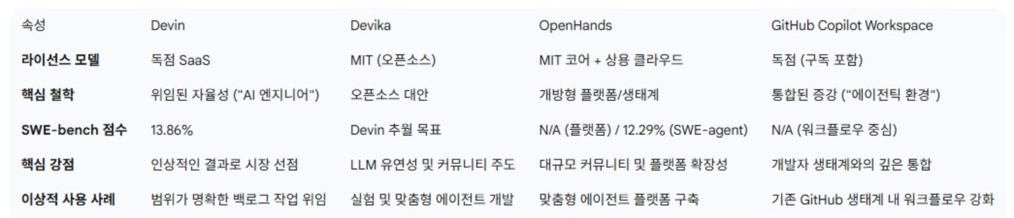 Comparison Chart of Software Development Tools.png