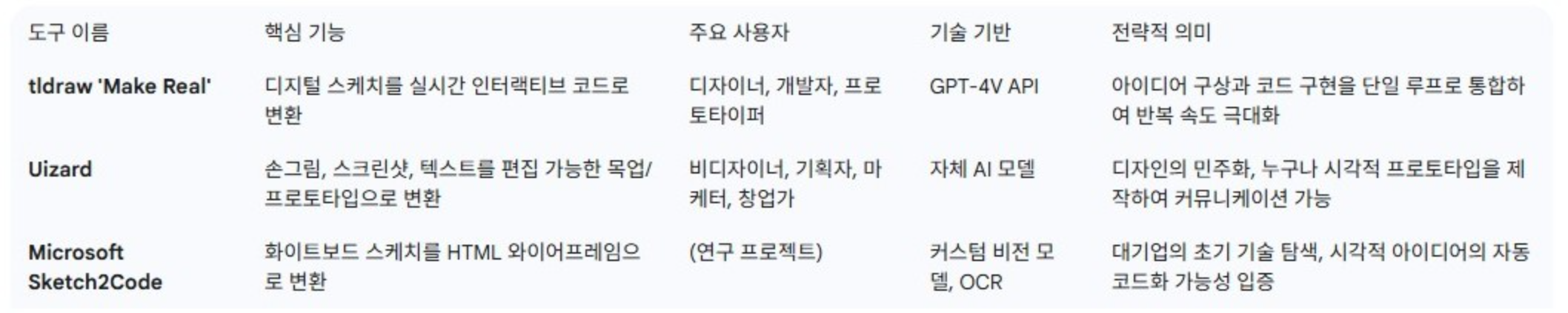 Comparison of Prototyping Tools in Korean.png