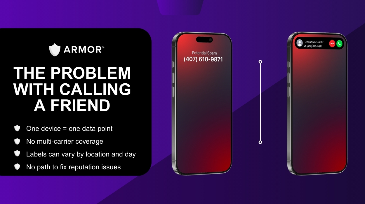 infographic showing drawbacks of using the call a friend method to identify spam flags
