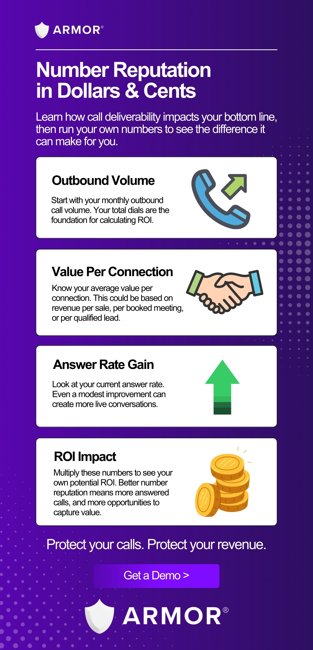 Infographic about Number Reputation in Dollars & Cents