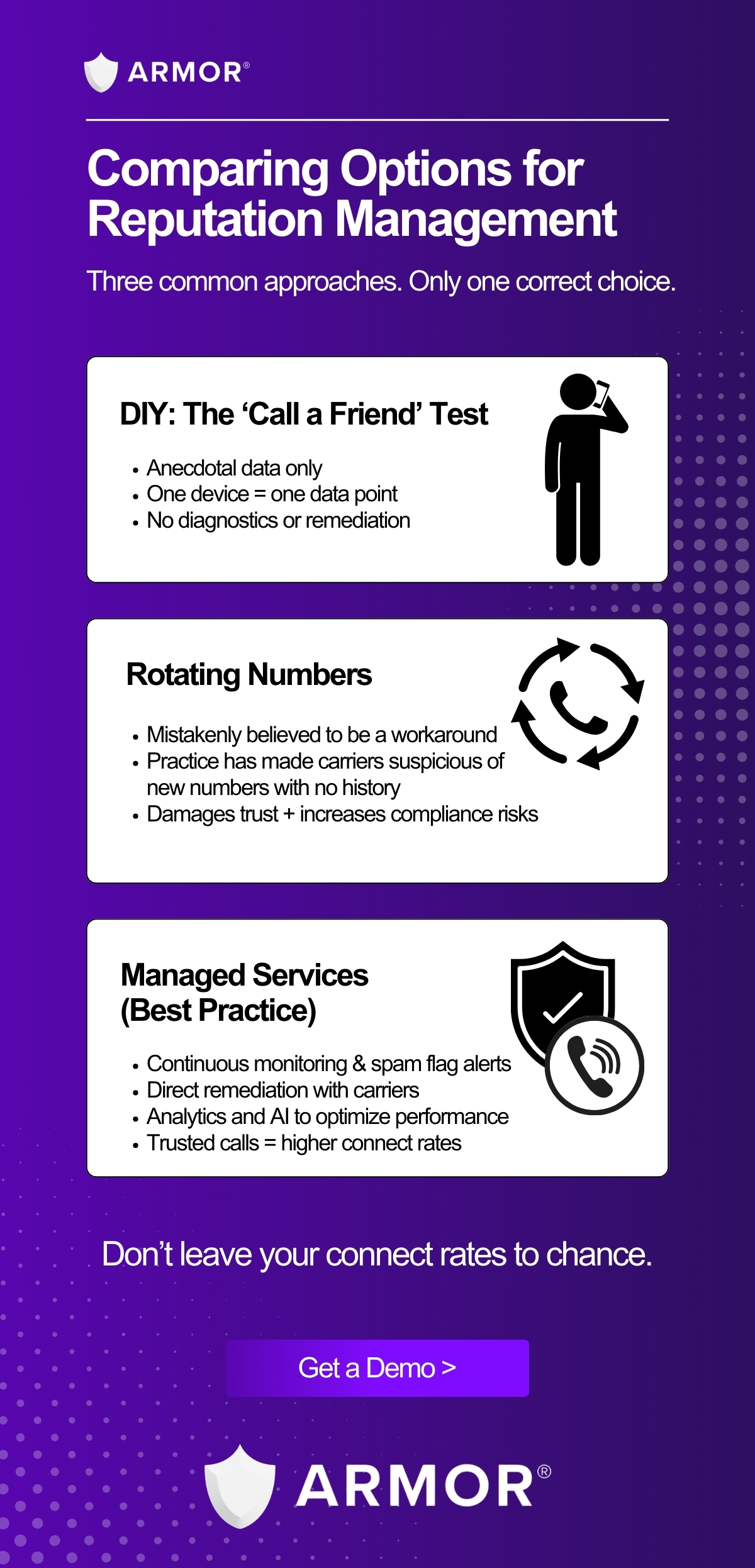 Infographic Comparing Options for Reputation Management
