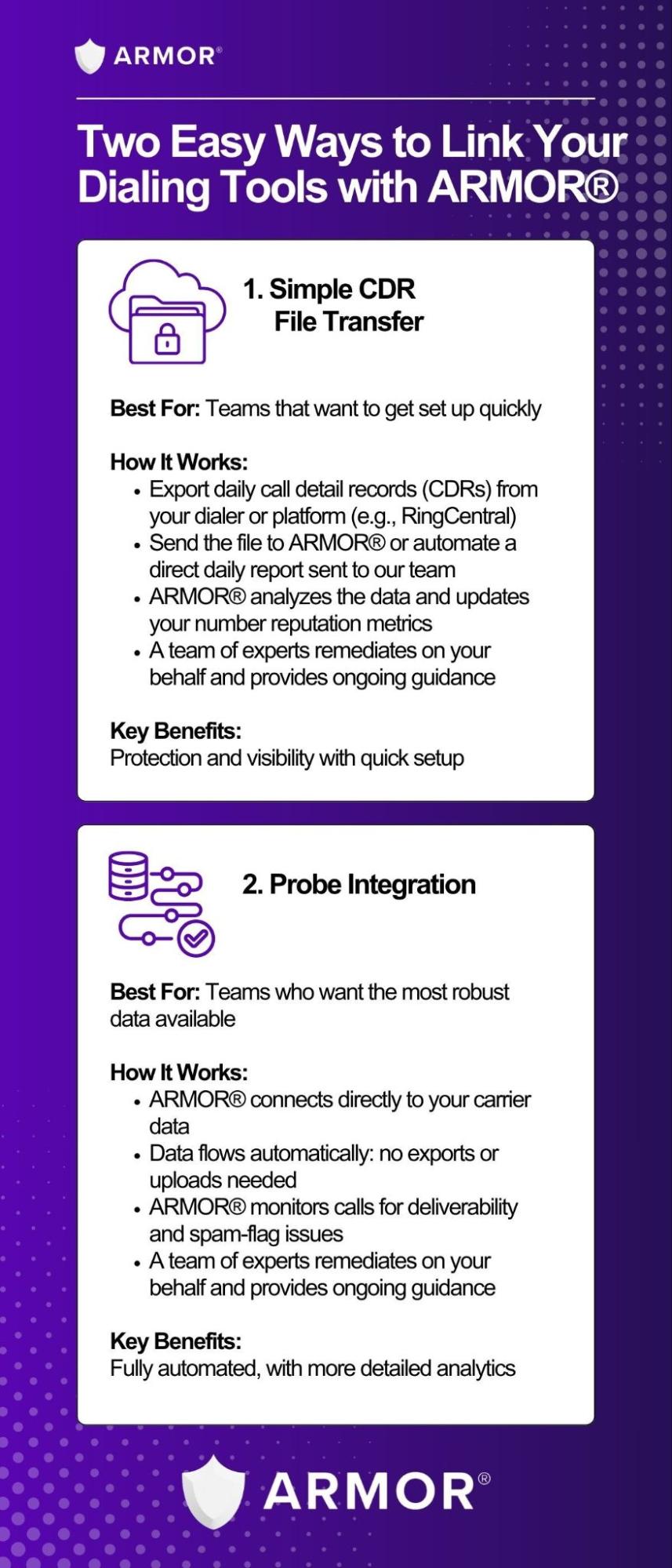 Infographic with Two Easy Ways to Link Your Dialing Tools with ARMOR®
