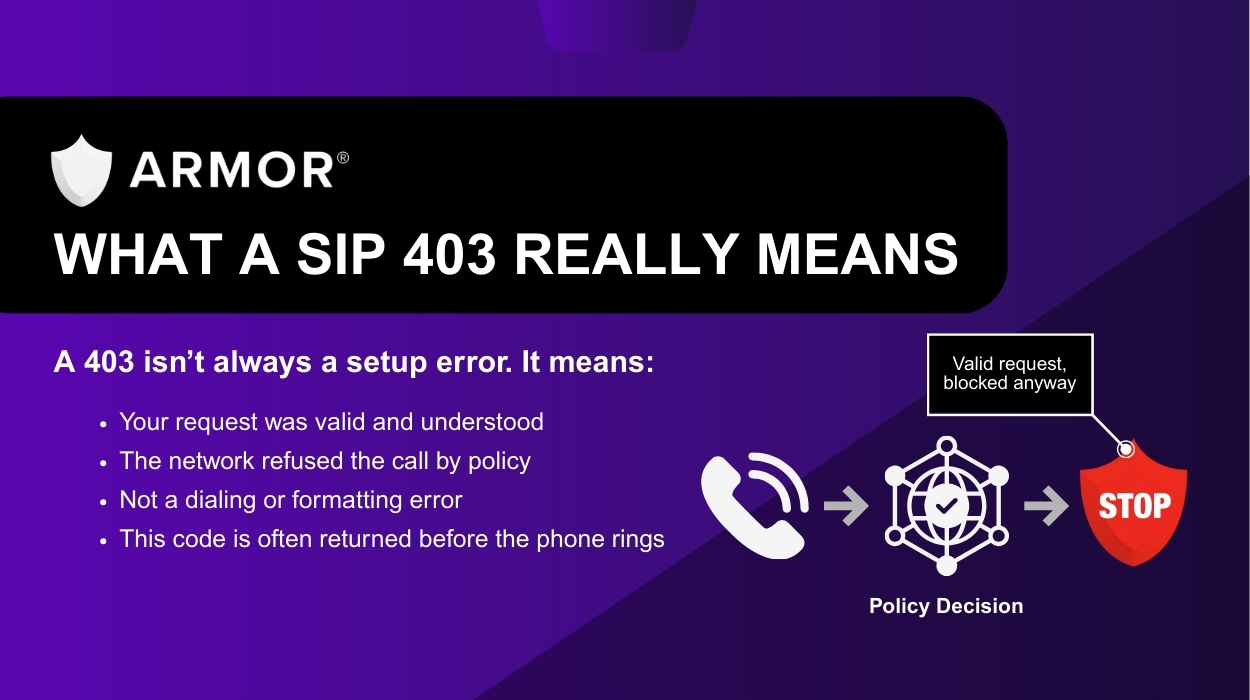 Infographic of What a SIP 403 Really Means