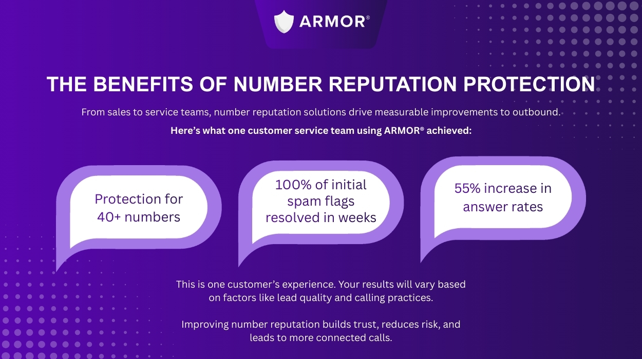 Infographic on the benefits of number reputation protection