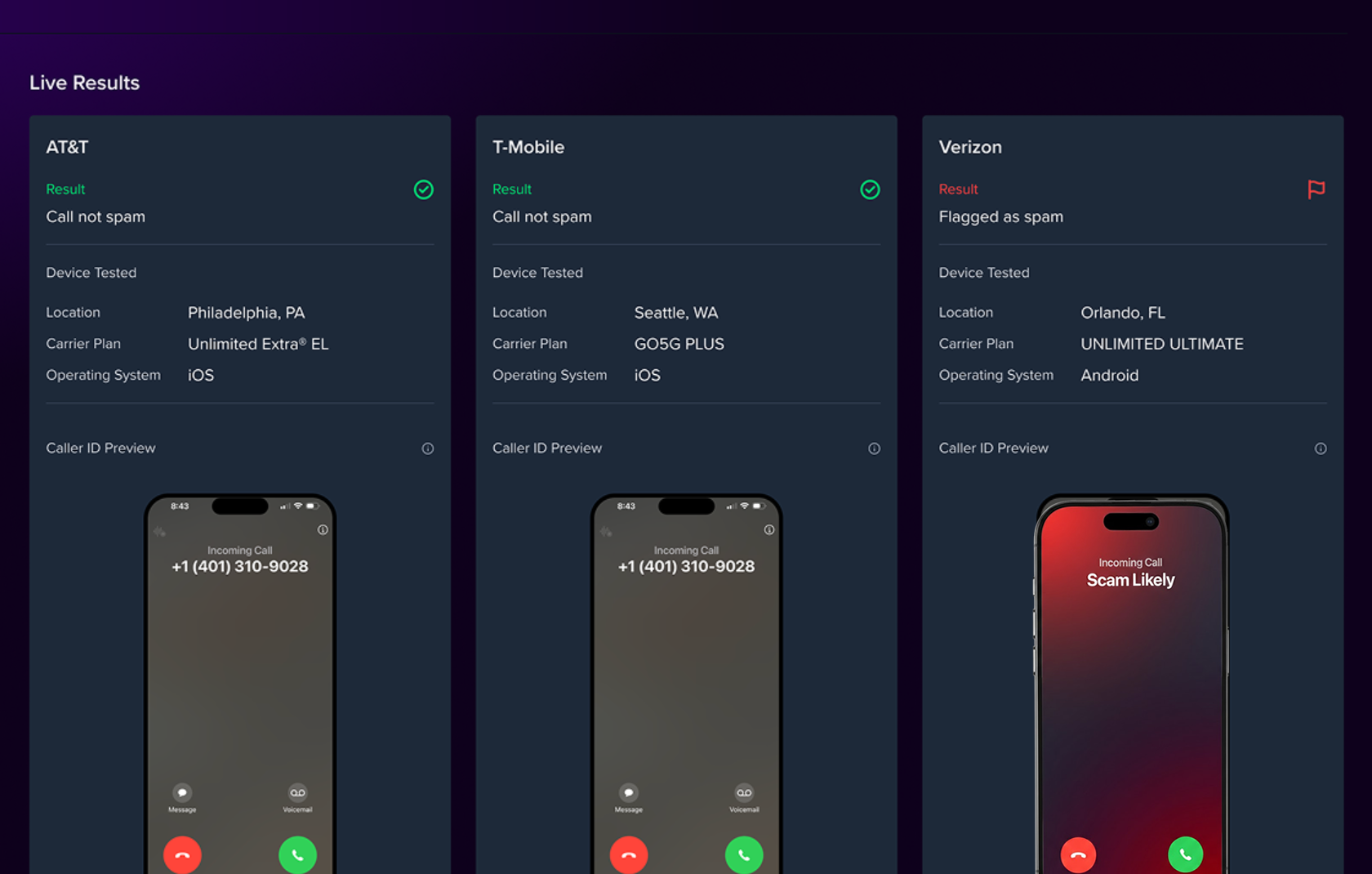 Screenshot of number test conducted through free spam flag checker tool by ARMOR®