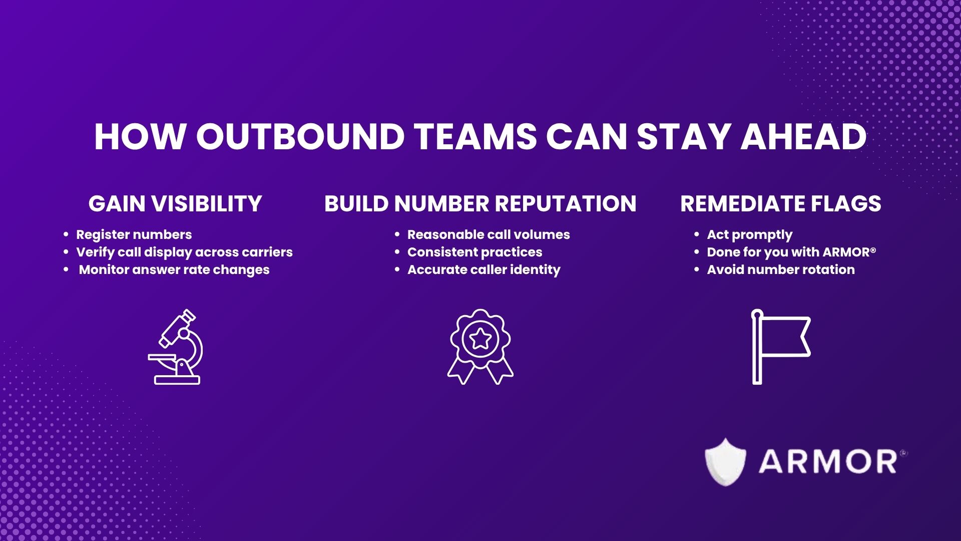Infographic showing steps for outbound teams to stay ahead of changing FCC rules affecting call deliverability