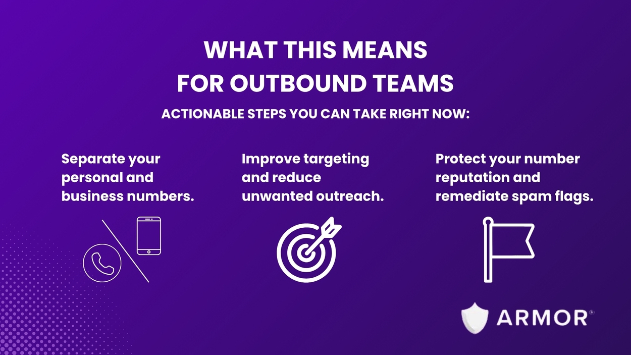 Infographic using icons to show steps outbound teams can take to protect themselves