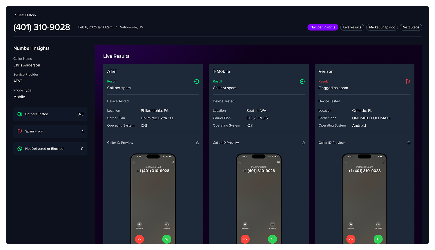ARMOR number test results showing CNAM display and spam-flag status across carriers
