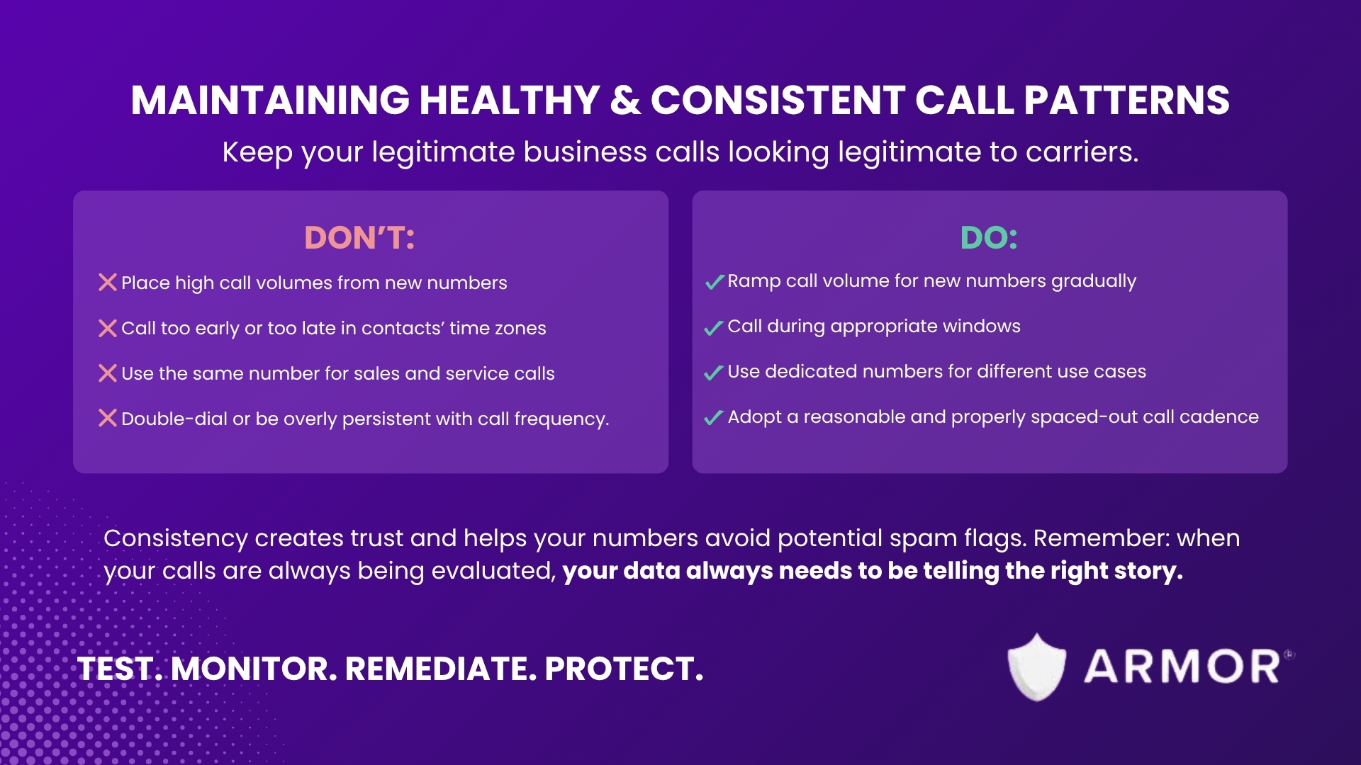 Infographic with bulleted dos and don'ts for maintaining healthy and consistent call patterns when dialing at scale
