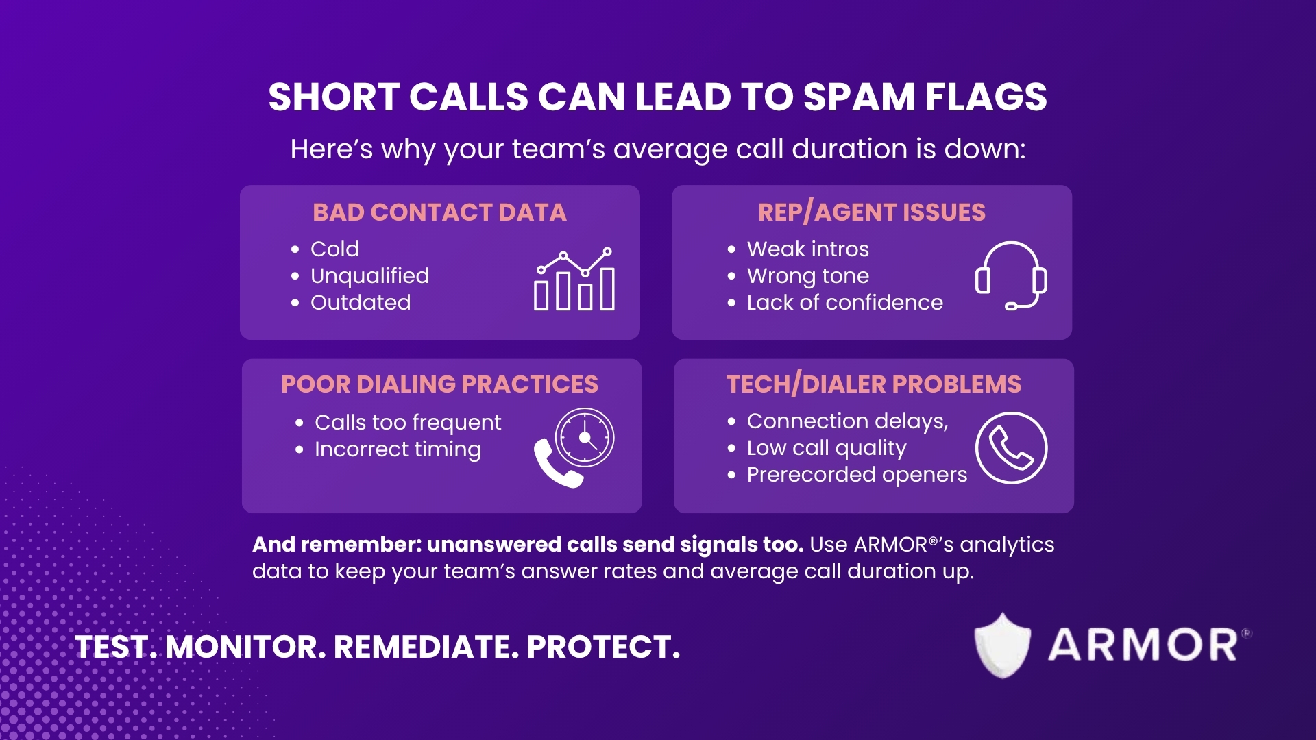 Infographic with common factors behind short average call duration for outbound teams