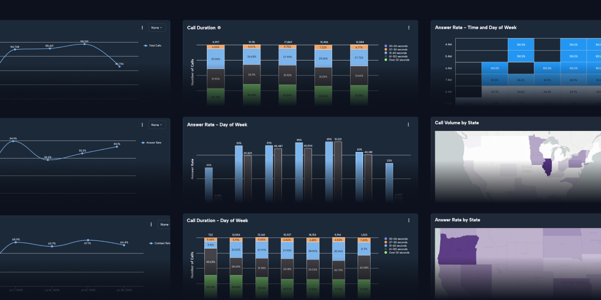 ARMOR® dashboard showing performance data for outbound numbers