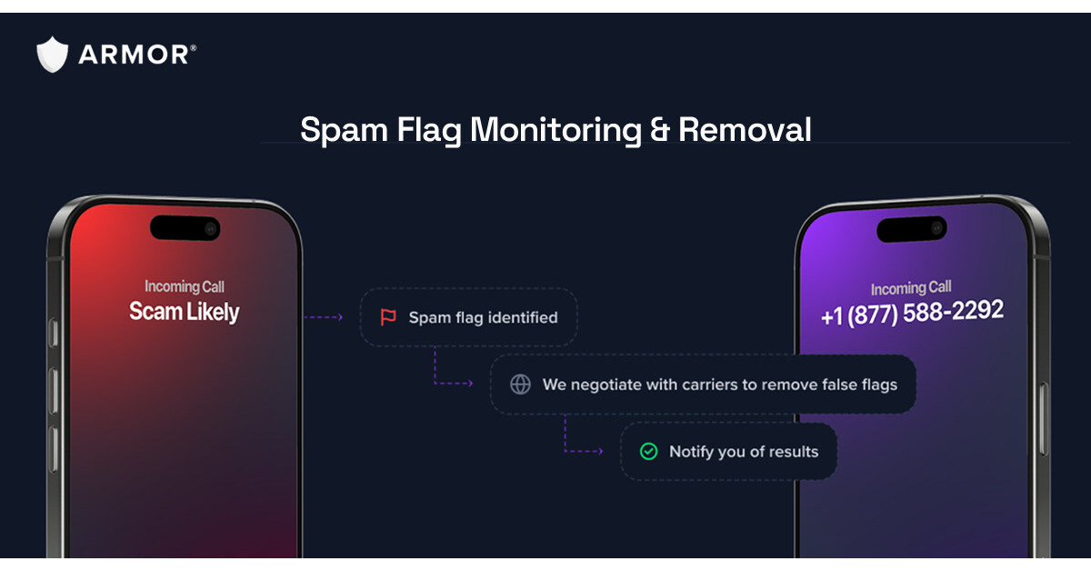 Simple infographic showing how ARMOR® detects spam flags on business numbers and remediates with carriers to have them cleared