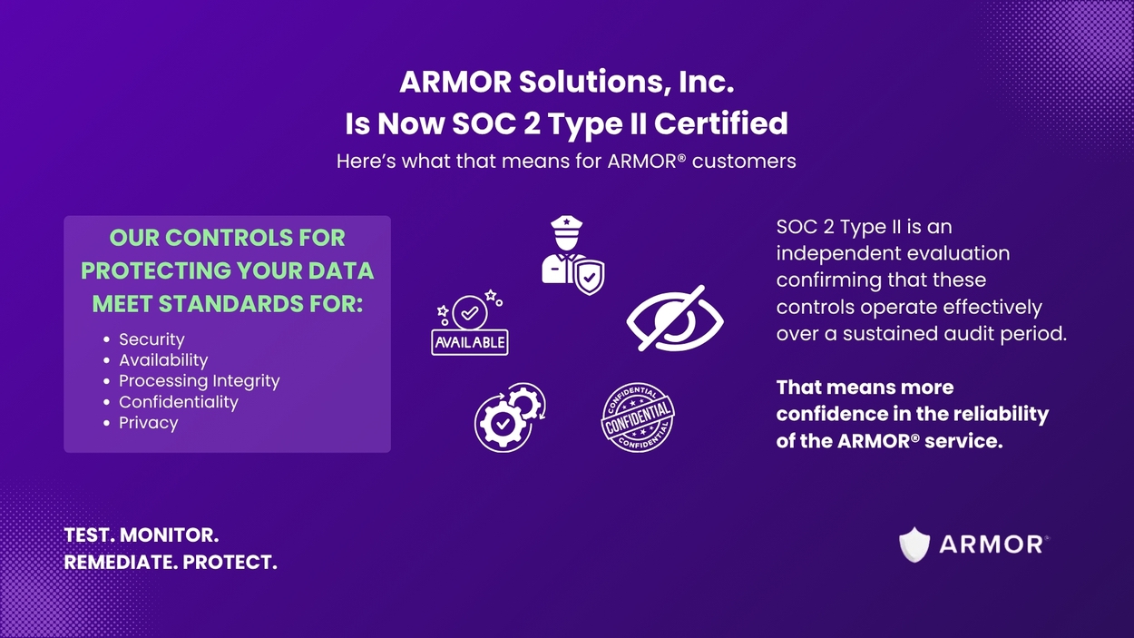 Simple infographic showing key criteria for SOC 2 Type II certification