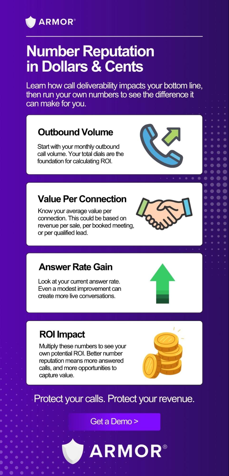 Infographic about Number Reputation in Dollars & Cents