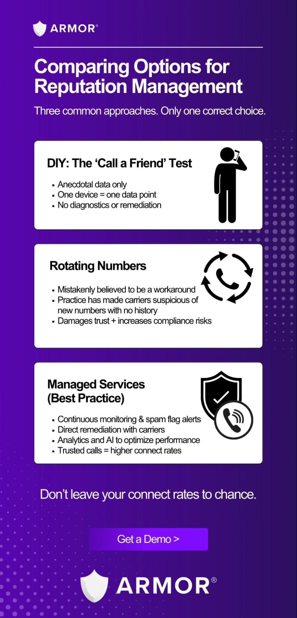 Infographic Comparing Options for Reputation Management
