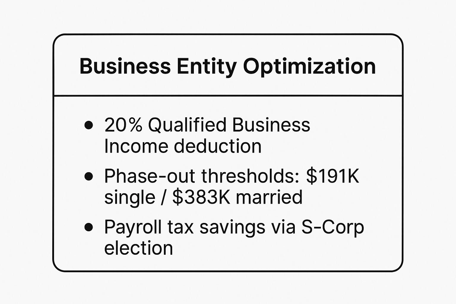 Infographic showing key data about Business Entity Optimization