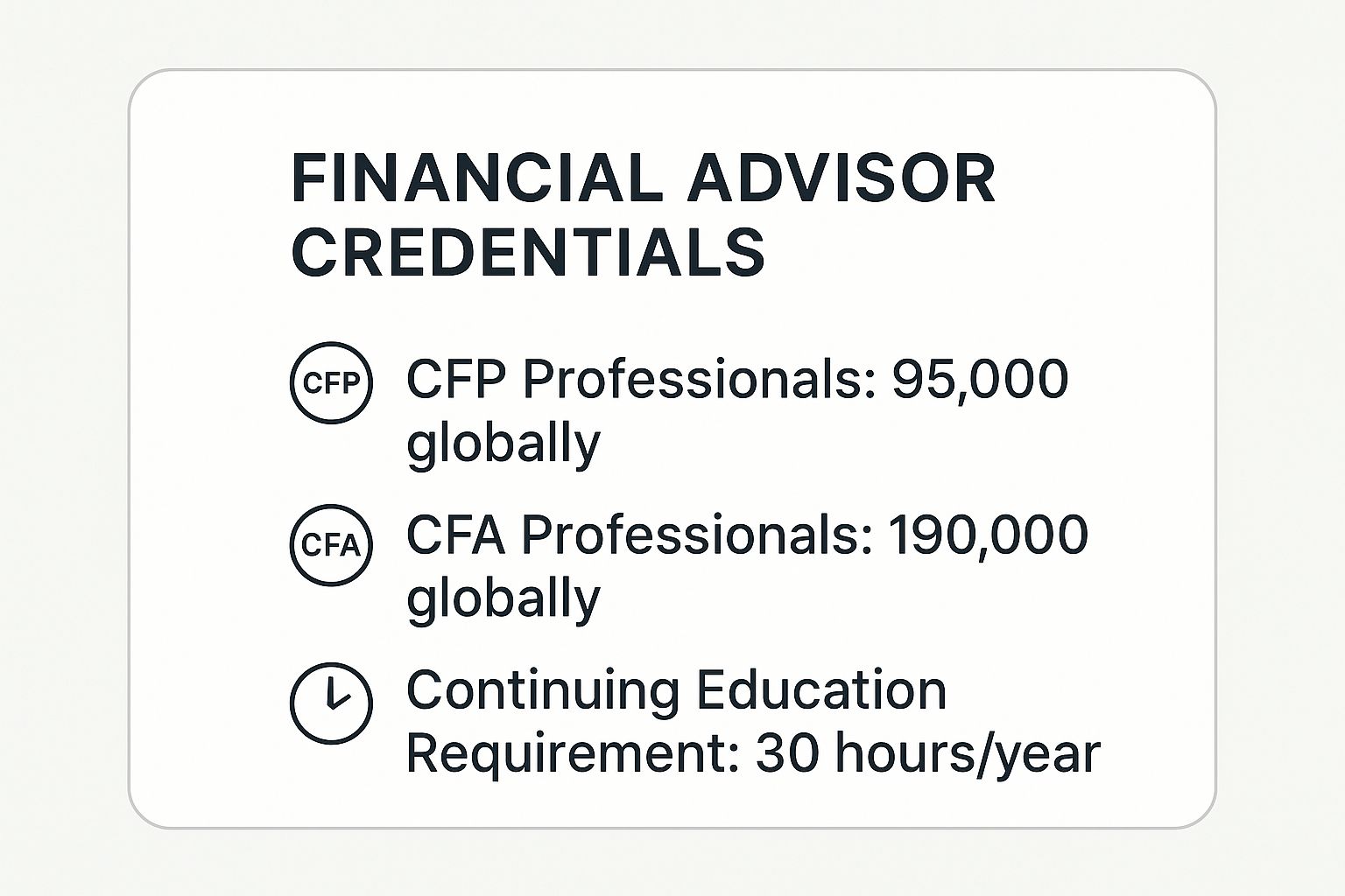 Infographic showing key data about Credentials and Professional Qualifications