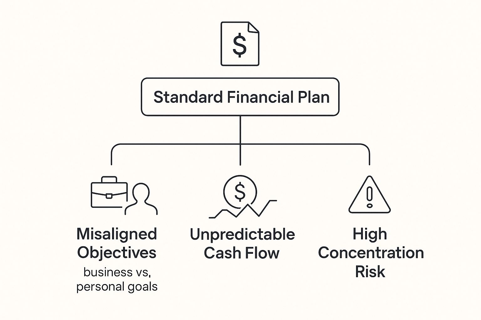 Infographic about wealth management for business owners
