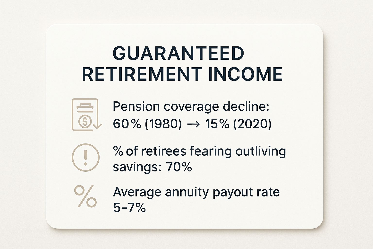 Infographic about guaranteed retirement income