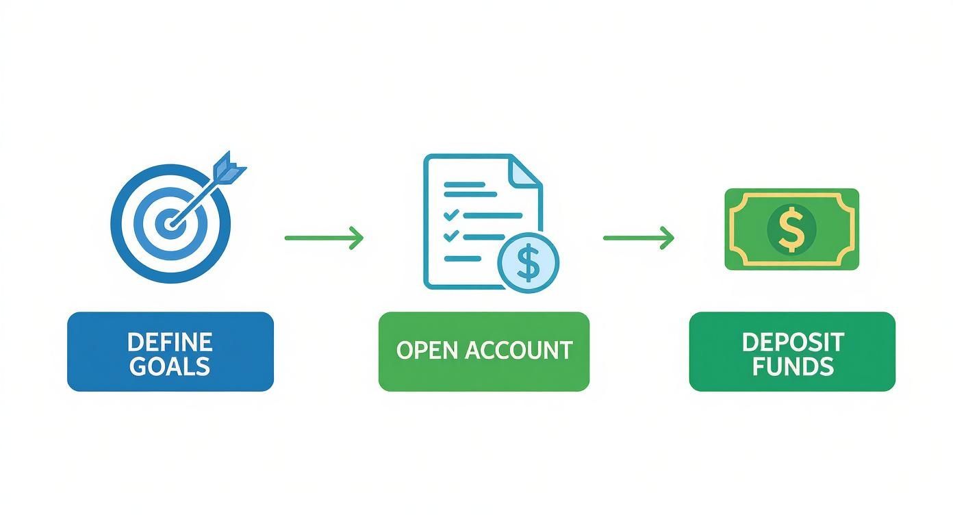 Infographic about how to invest in stocks for beginners