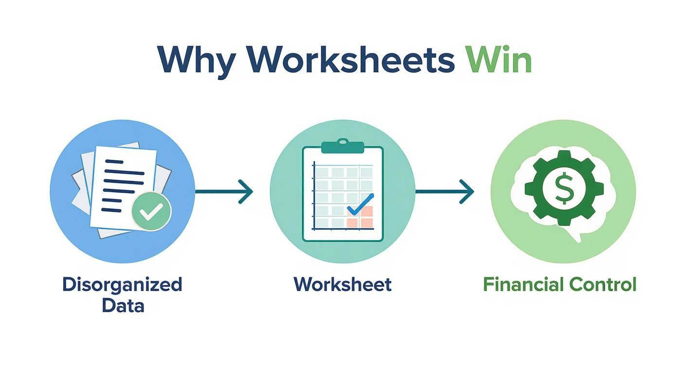 Infographic about financial planning worksheets