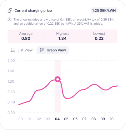 Charging History Chart