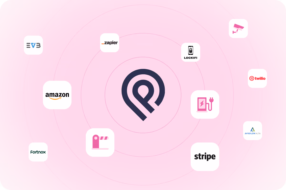 Parkit App: Powerful Integrations