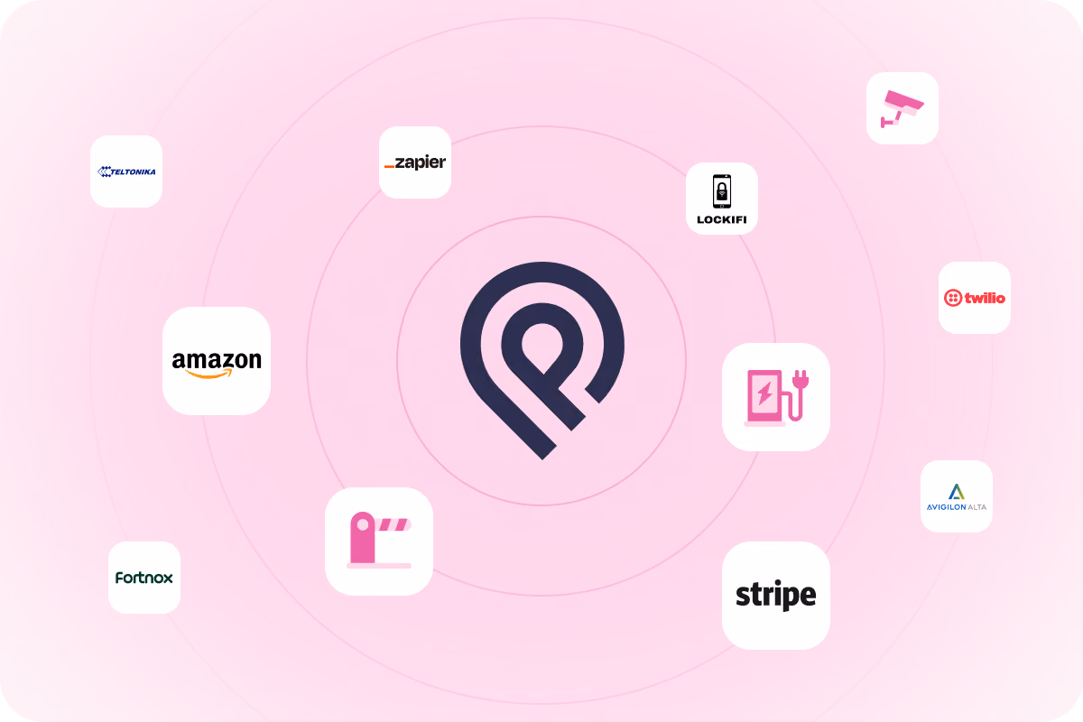 Parkit App: Powerful Integrations