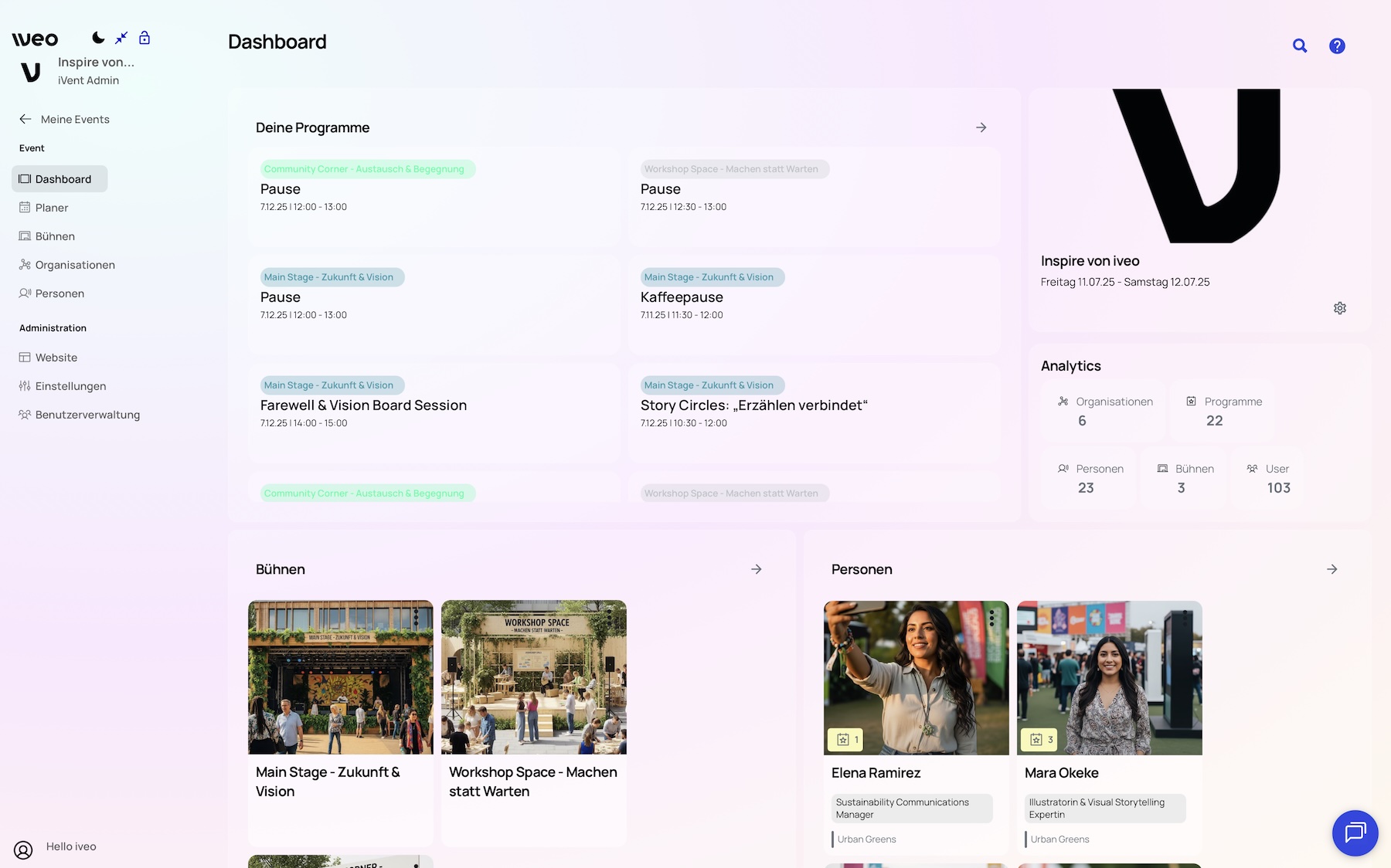 iveo Dashboard Nachhaltigkeit Eventmanagement