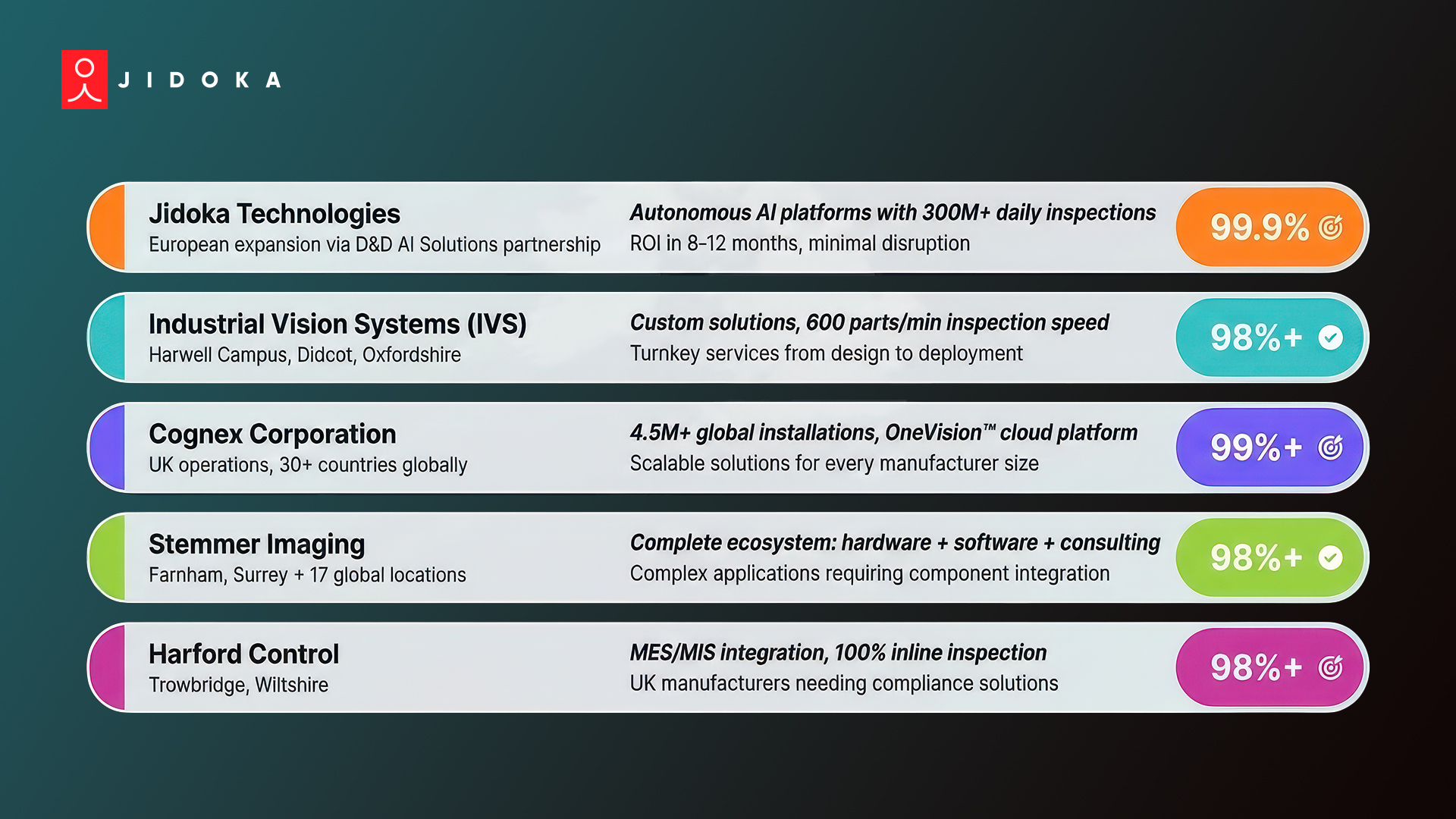 machine vision systems