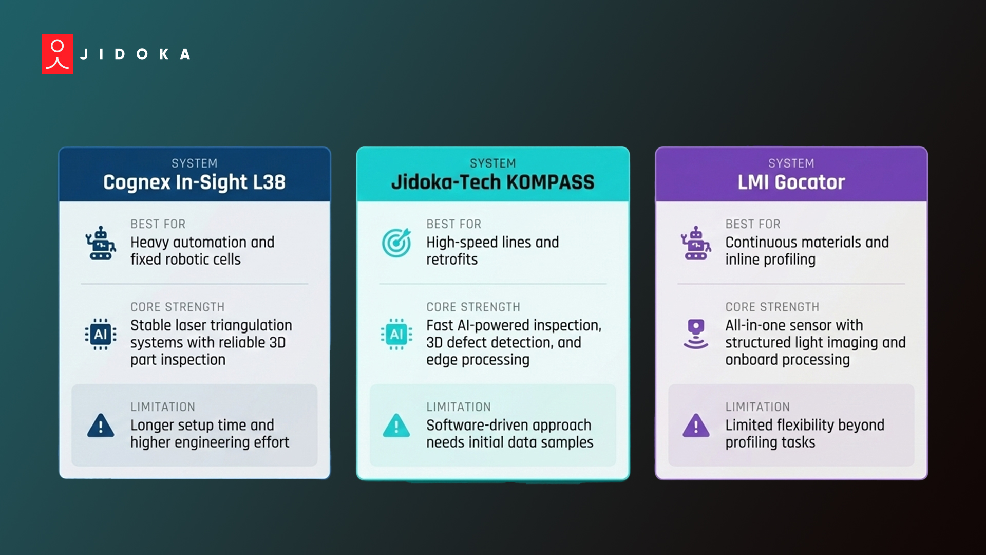 Quick Comparison of Leading 3D Vision Inspection Systems