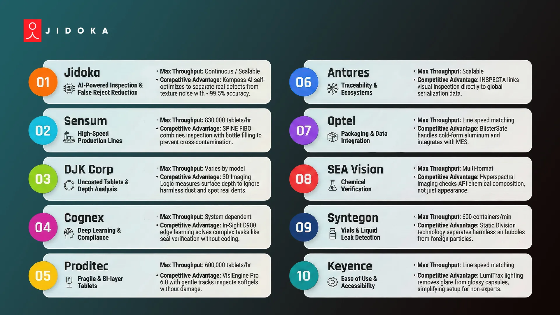 machine vision market, computer vision systems, automated visual inspection, AI-driven quality control, deep learning defect detection, vision-based automation, image processing technology, real-time inspection, edge AI vision, industrial quality assurance, 3D vision systems, robotic vision guidance, manufacturing automation solutions, vision sensor technology