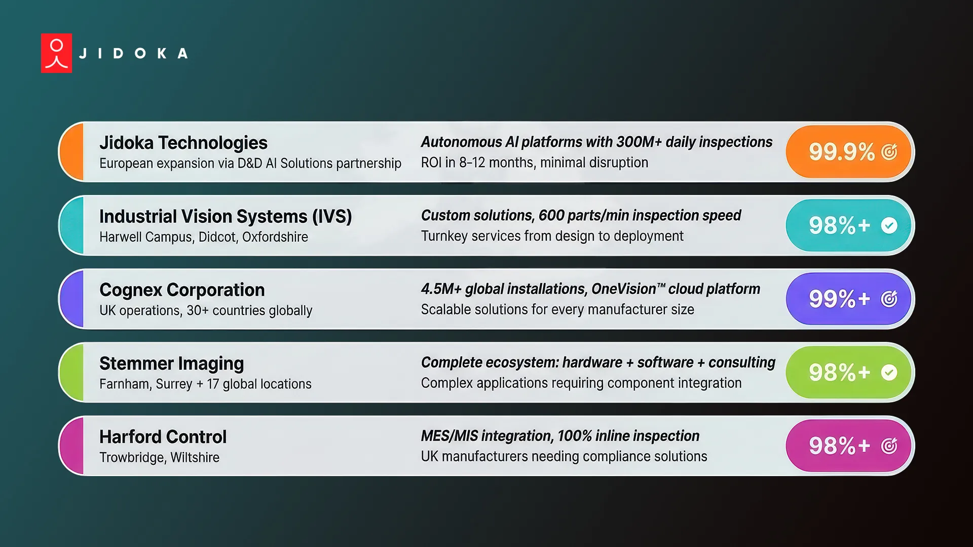 machine vision systems