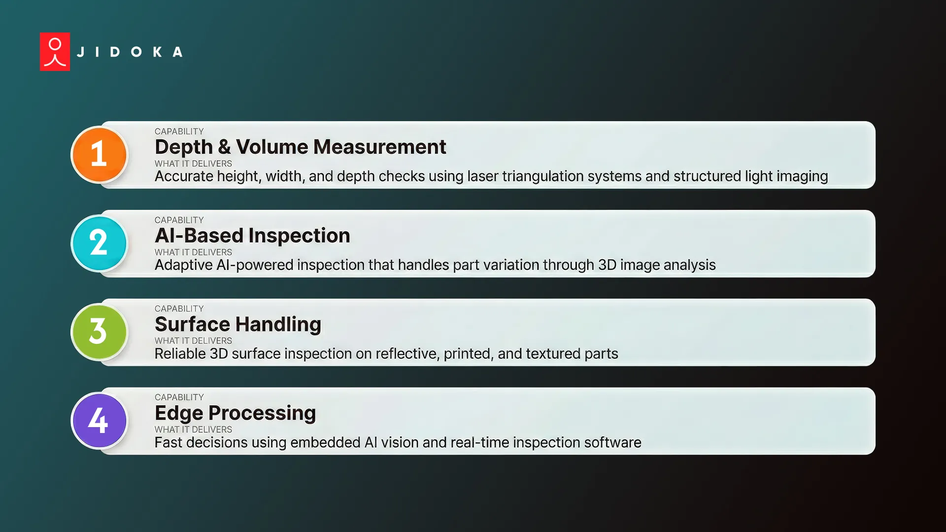 3D vision inspection systems capabilities