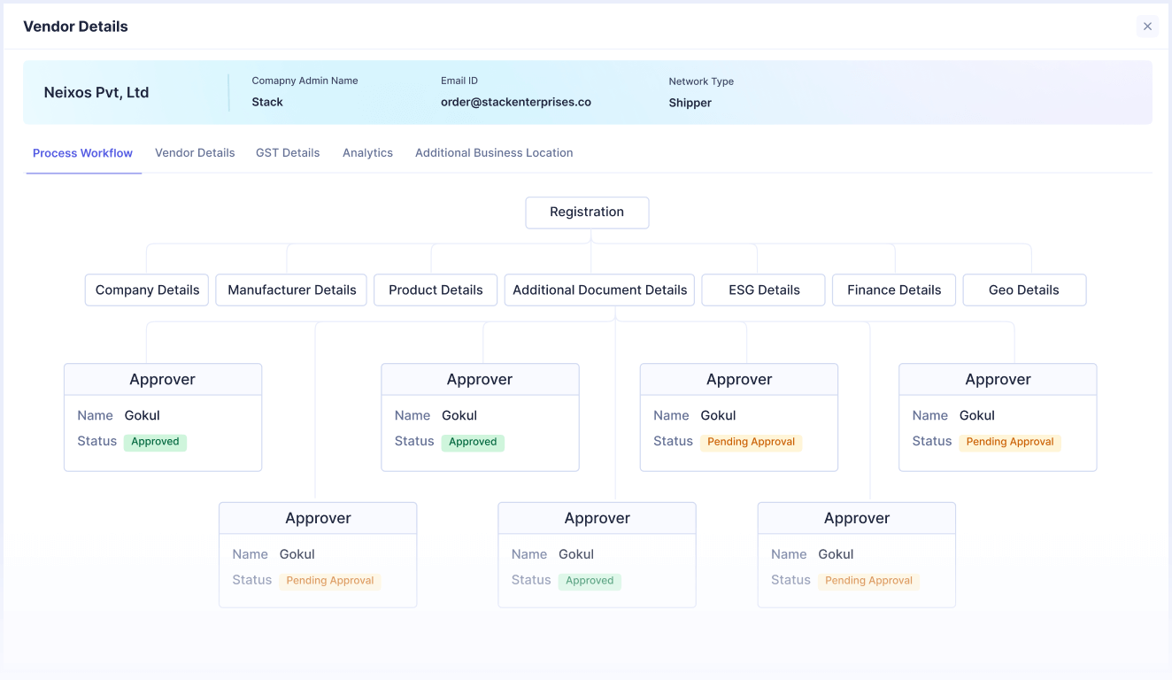 Vendor details screen showing Neixos Pvt, Ltd with admin name Stack and email order@stackenterprises.co, network type Shipper, and a registration process workflow with approval statuses for company, manufacturer, product, document, ESG, finance, and geo details.