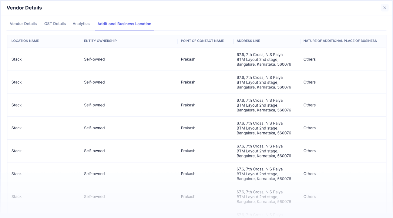 Table under Additional Business Location tab listing multiple entries with Location Name as Stack, Entity Ownership as Self-owned, Point of Contact Name as Prakash, and Address Line showing 67.6, 7th Cross, N S Palya, BTM Layout 2nd stage, Bangalore, Karnataka, 560076, with Nature of Additional Place of Business marked as Others.