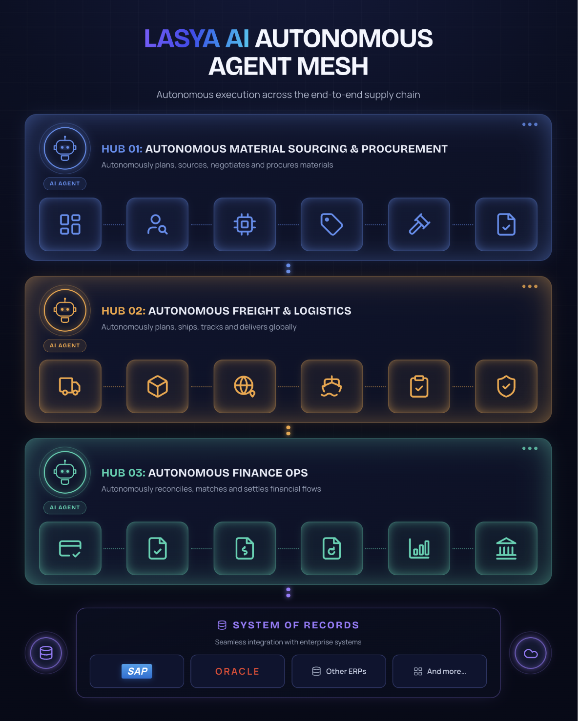 Dashboard mockup