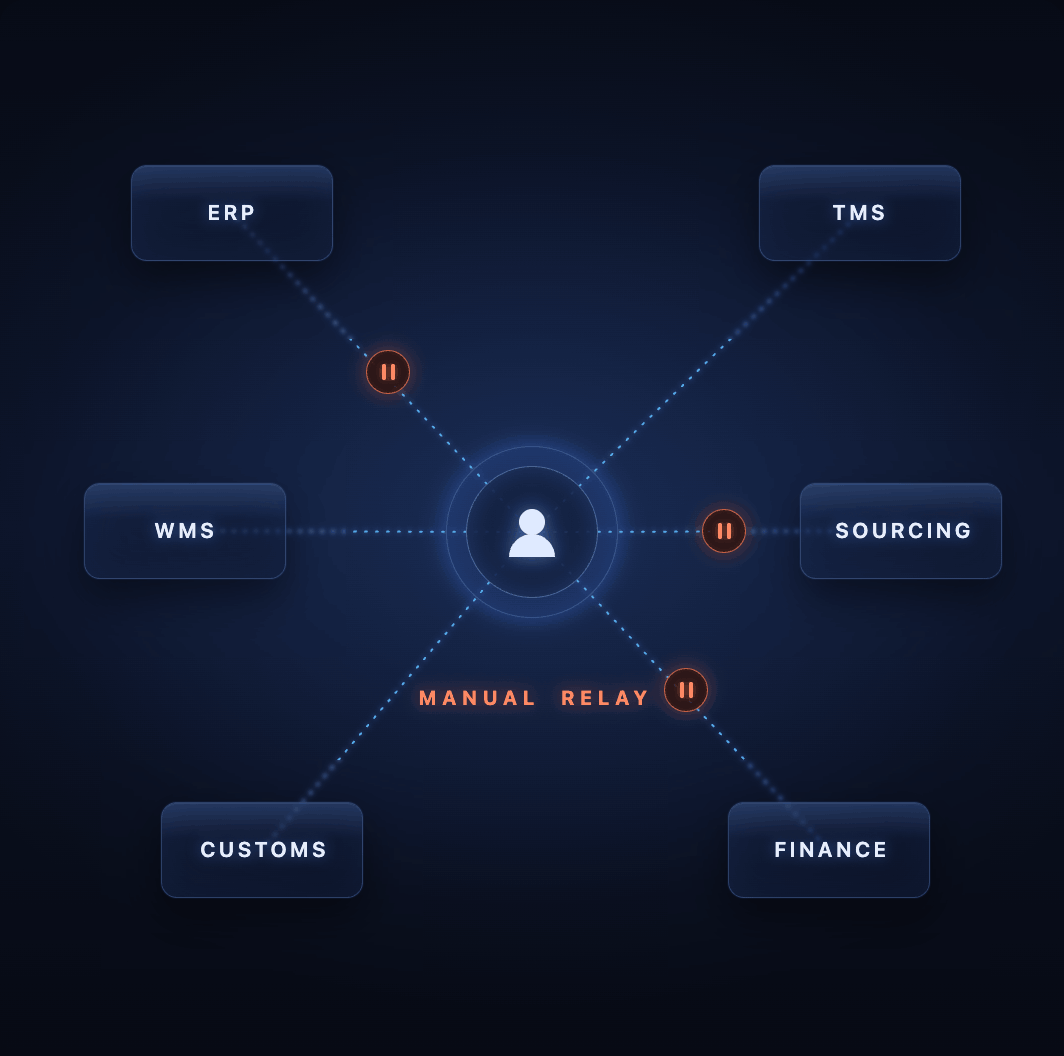Lasya AI autonomous procurement agent mesh — from vendor discovery to SAP PO in 4 minutes
