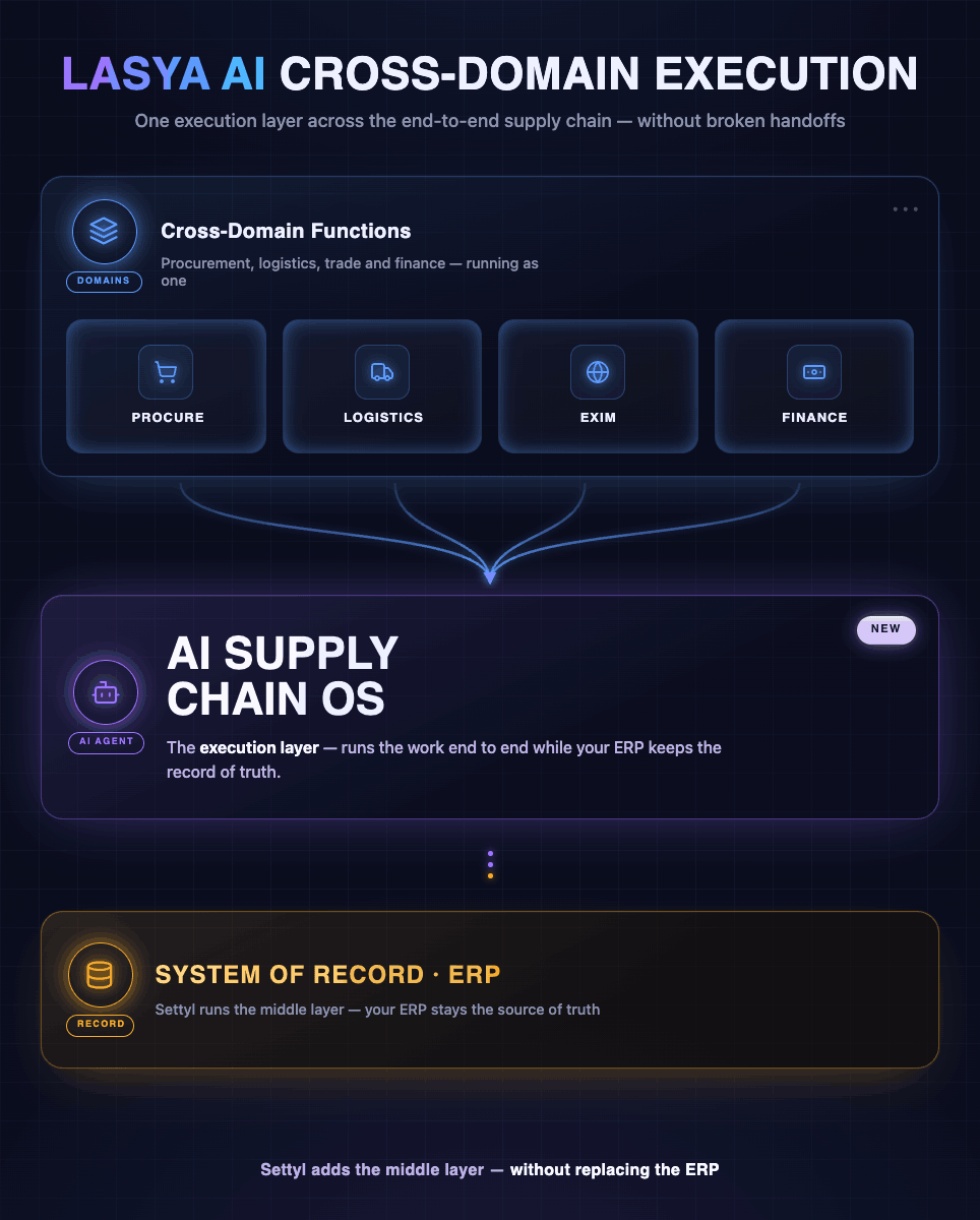 Dashboard mockup