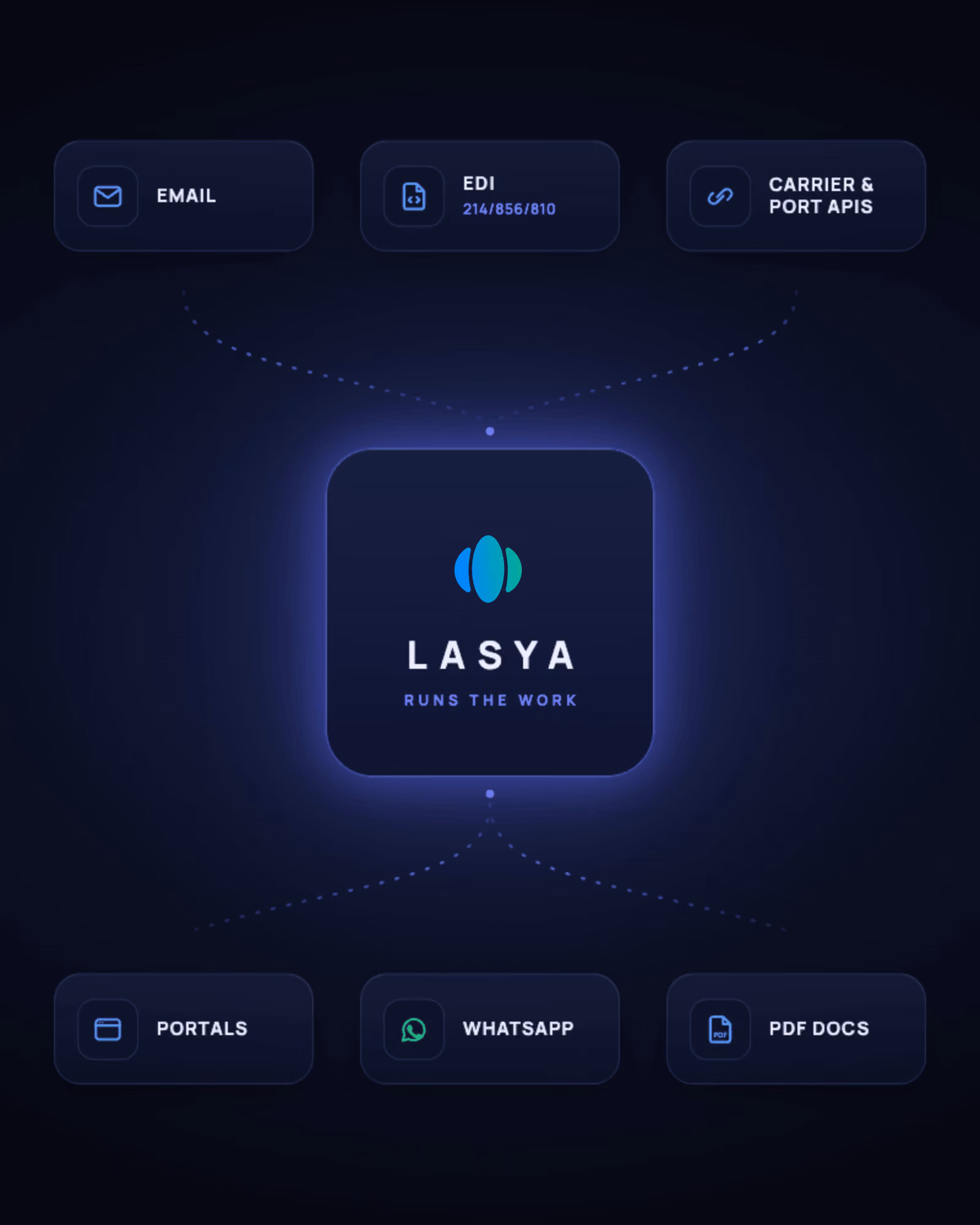 Settyl Lasya AI - Multi-enterprise execution-adopt nothing
